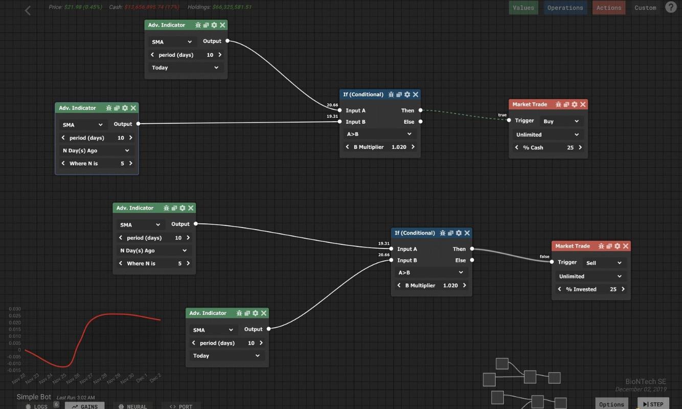 贸易机器人：技术分析模拟（Trade Bots: Technical Analysis Simulation）